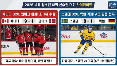 하키 종주국의 저력: 캐나다 유망주들 화력 폭발, B조 선두 수성